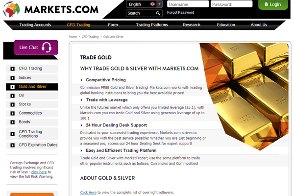 Markets.com screen shot