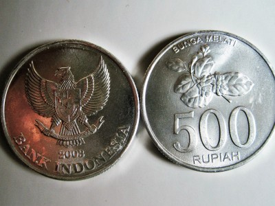 Indonesian Rupiah (IDR) Trading